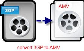convert 3GP to AMV